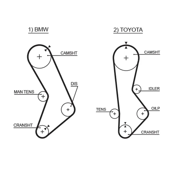 BMW 3 Serisi E21 M10 M20 Triger Kayışı 11311265524 5017 GATES